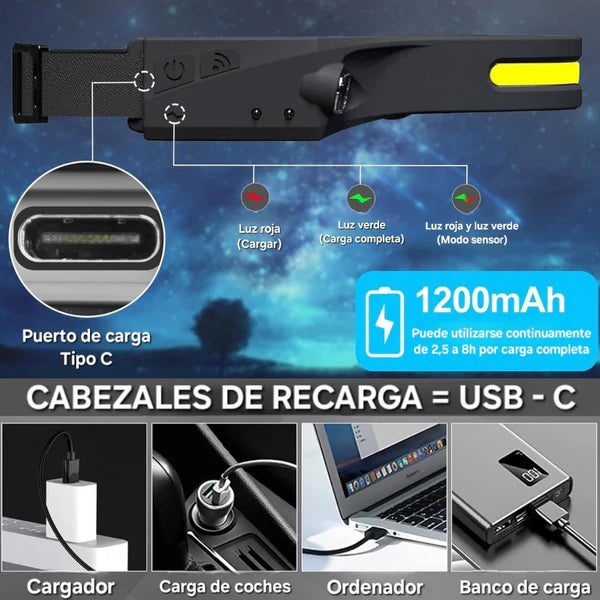 Linterna Frontal Con Sensor Movimiento